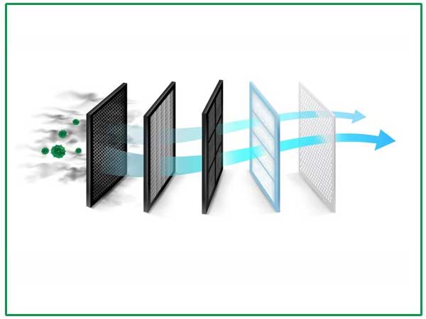 Industrial-Filter-Media